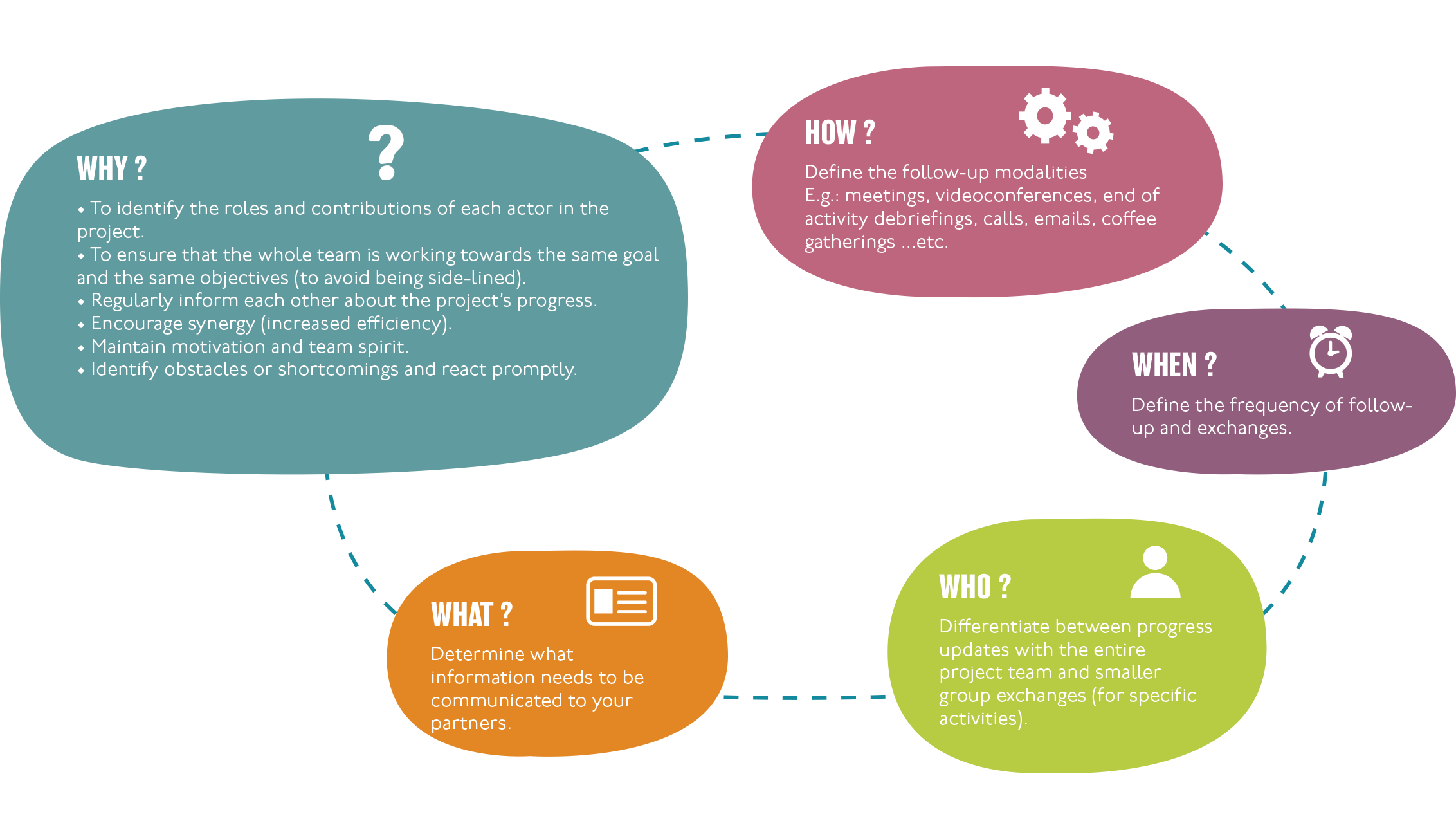 resource TDC internal communication