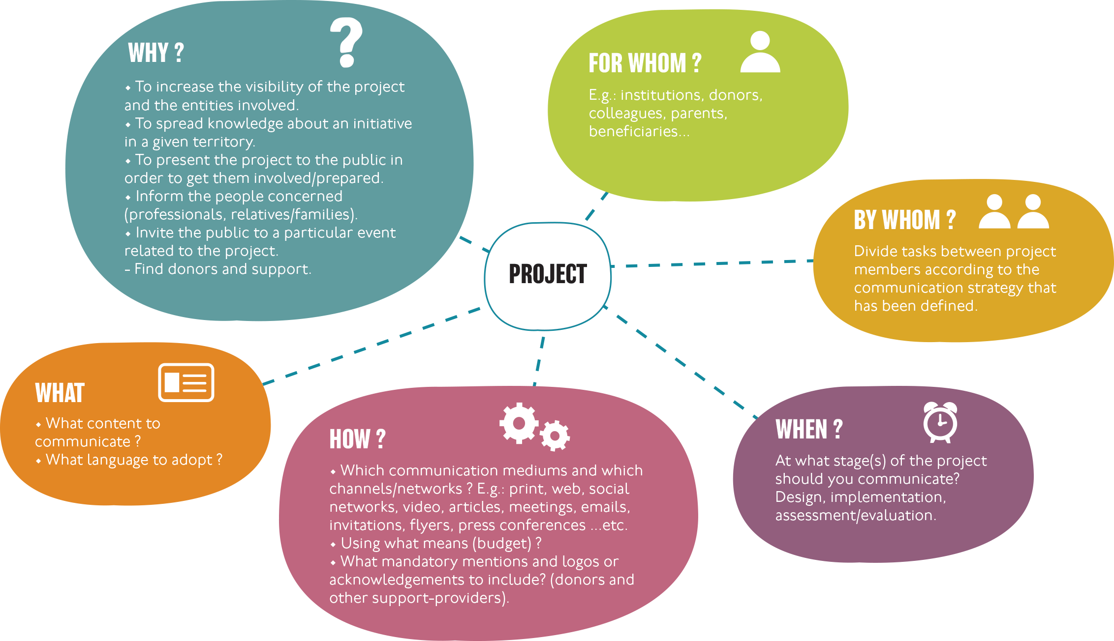 resource TDC communicating your project