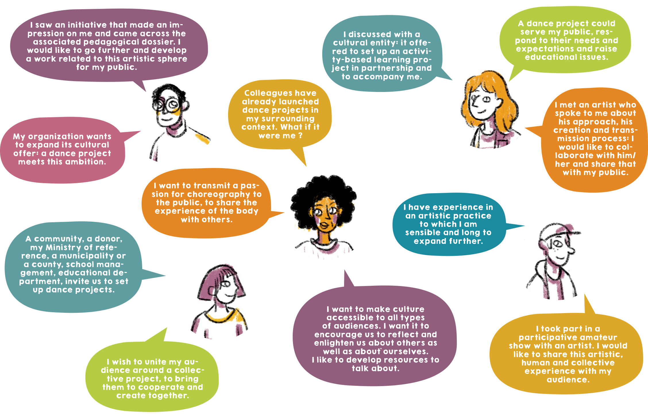 resource TDC What are your incentives