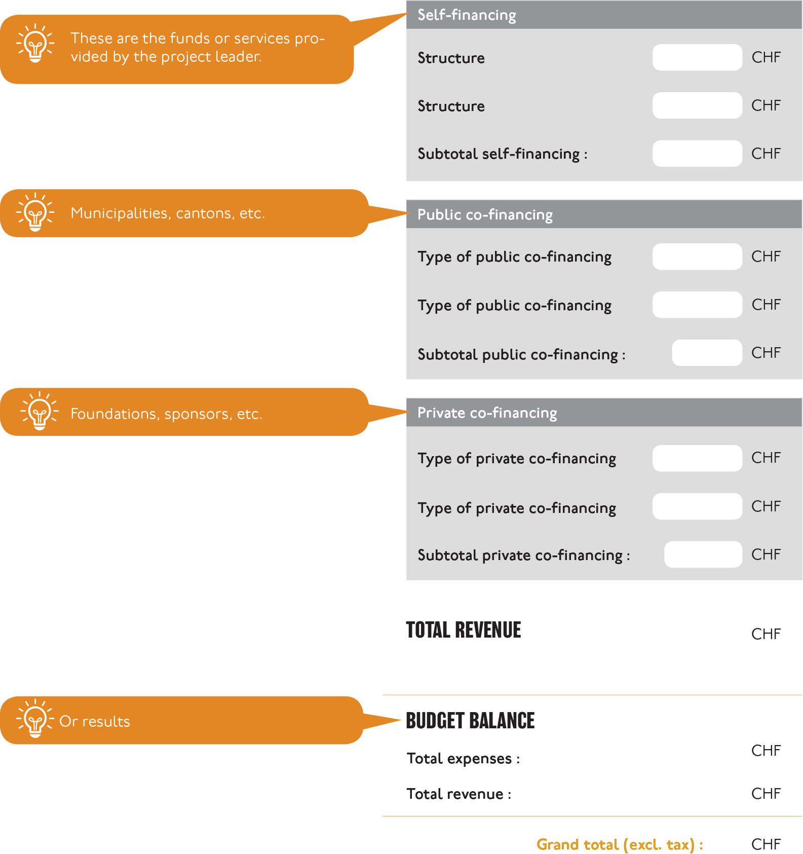 resource TDC swiss budget model 3