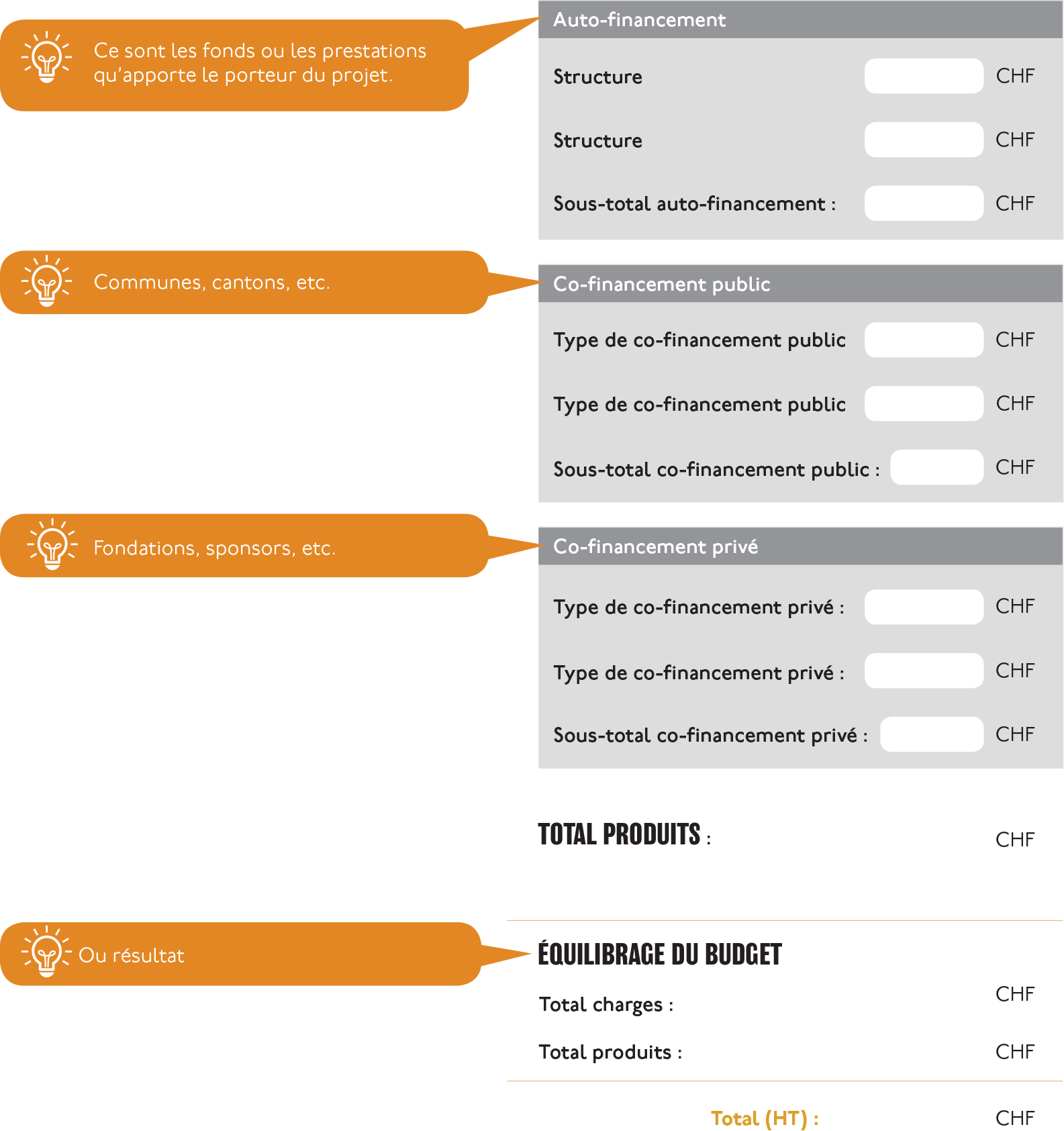 ressource TDC modèle budget suisse 3