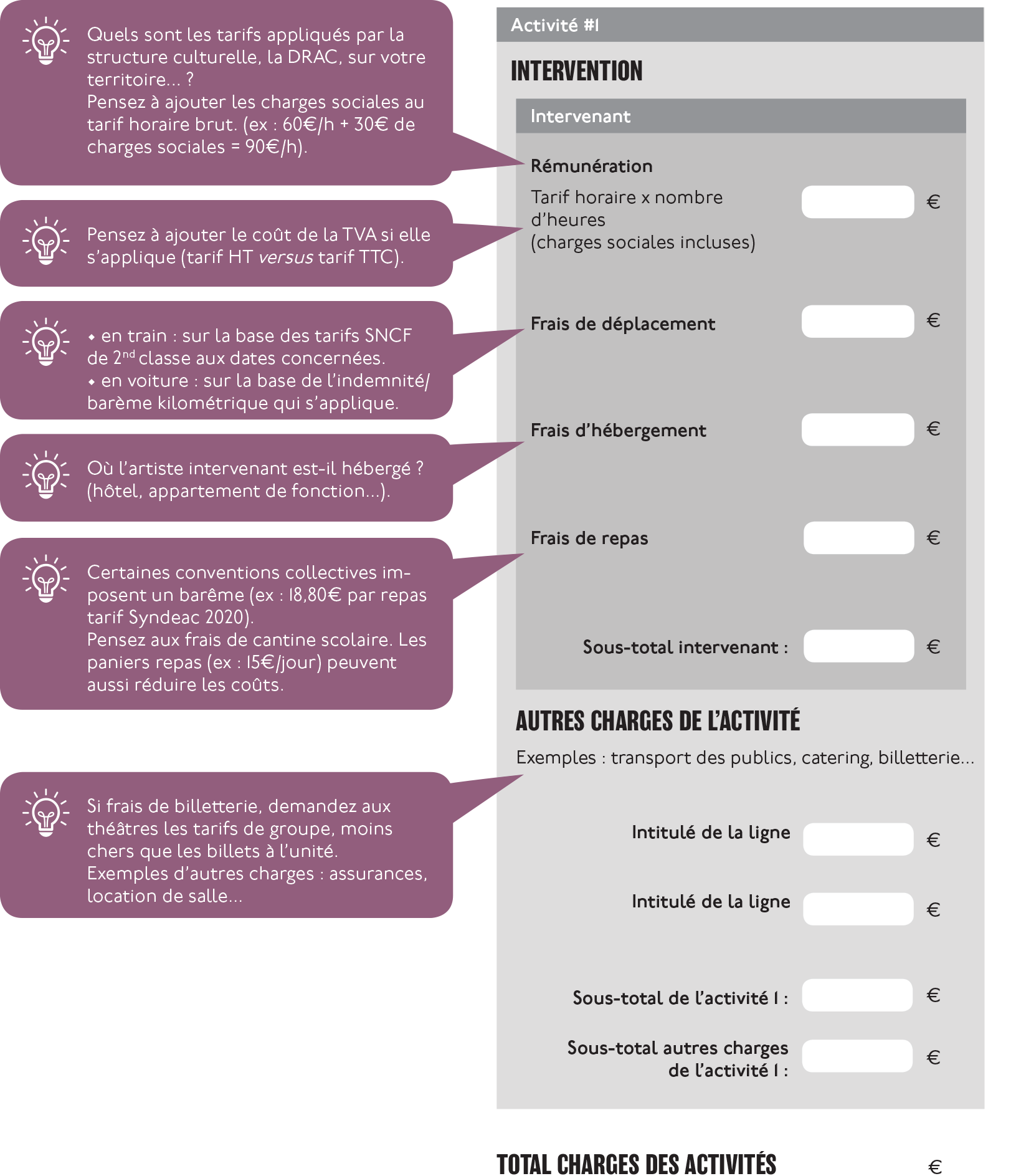 ressource TDC modèle budget france 1