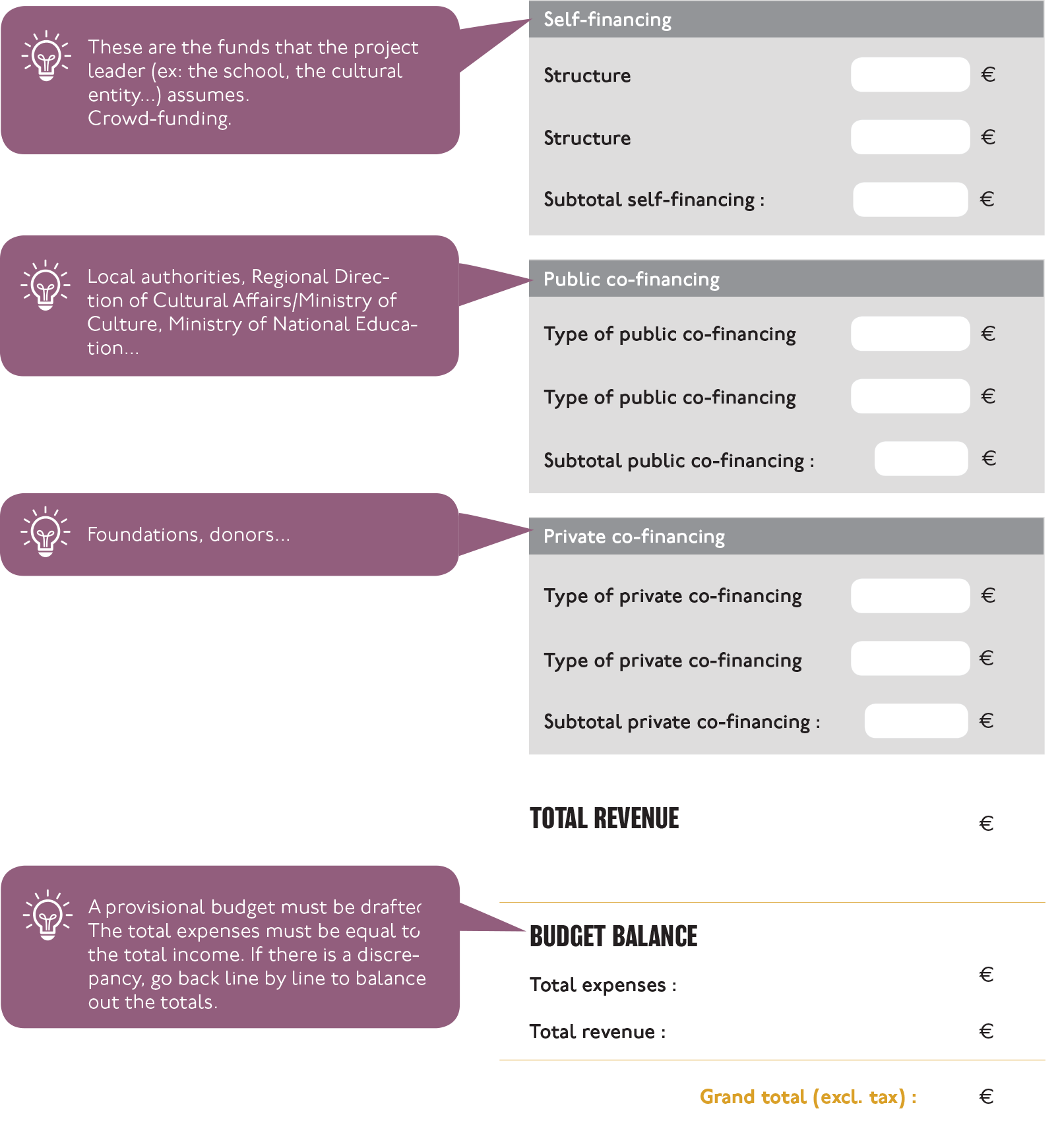 resource french budget model 3