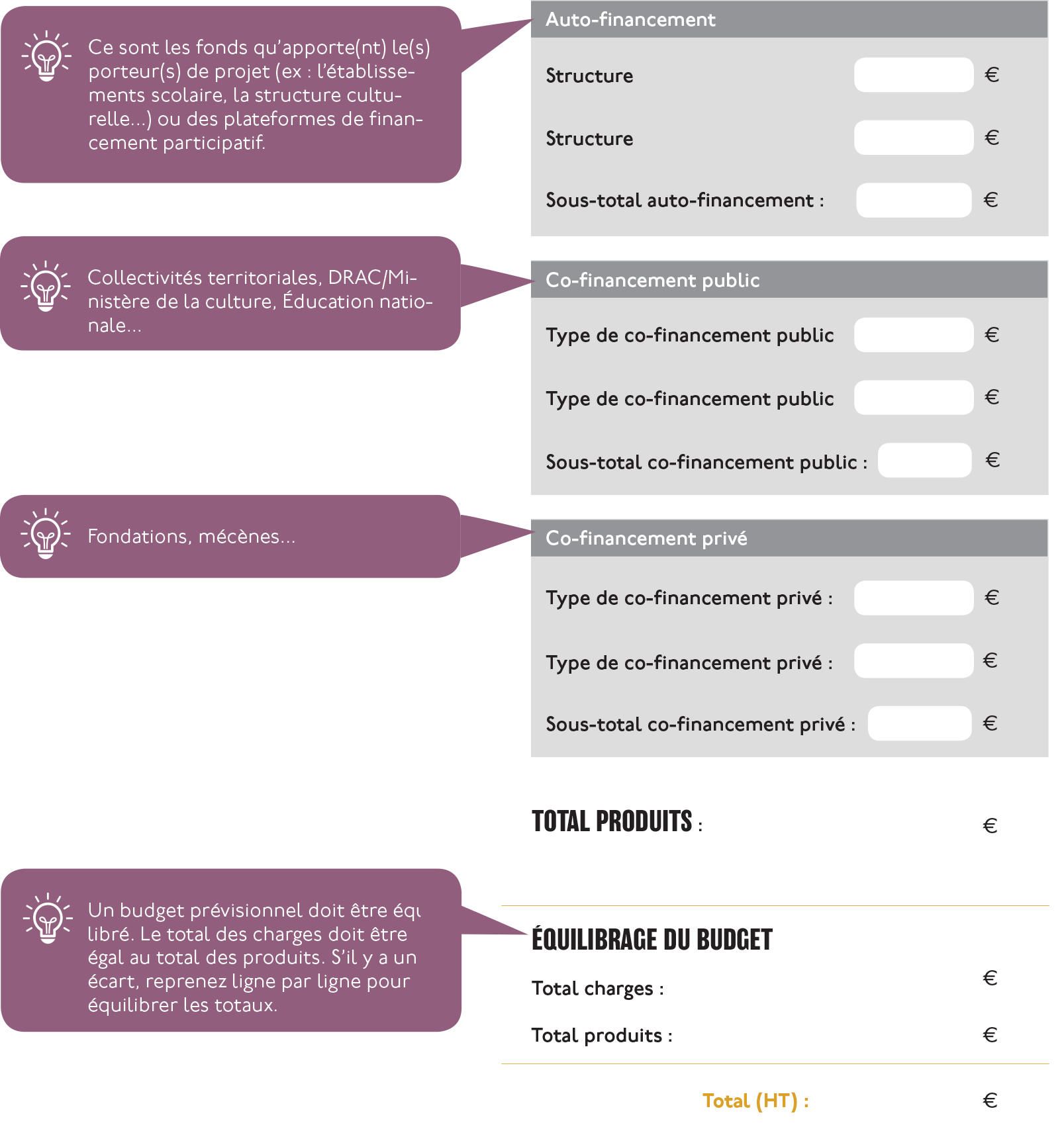 ressource TDC modèle budget france 3