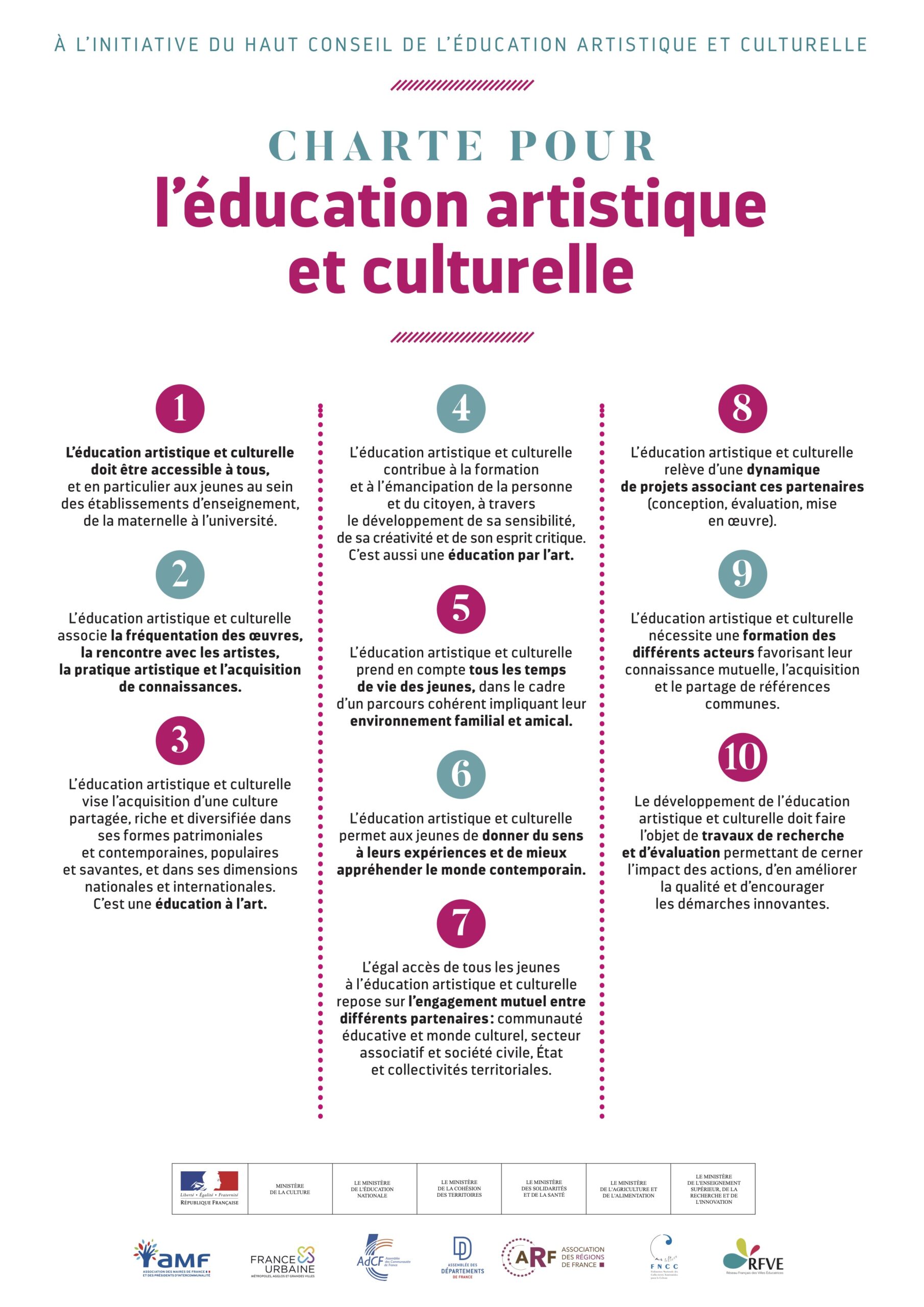 Charte pour l'éducation artistique et culturelle en France